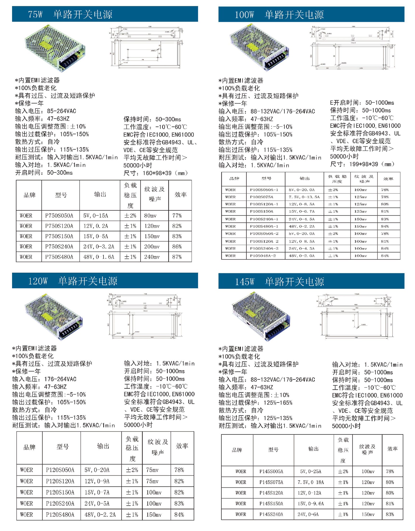 75W-145單路開關(guān)電源